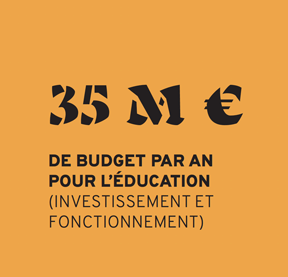 budget education
